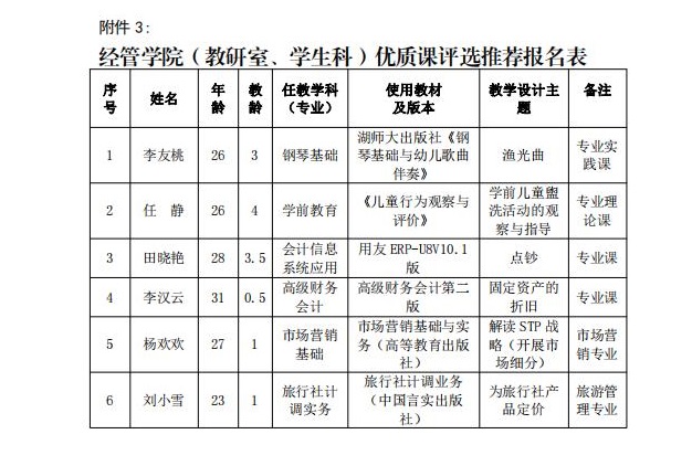 经济与管理学院 2021年春季学期优质课评选暨校级选拔实施方案(图3) 经济与管理学院 2021年春季学期优质课评选暨校级选拔实施方案(图3)