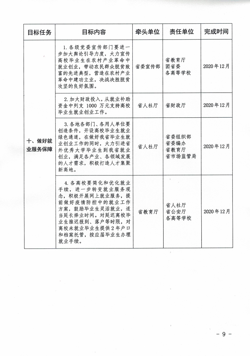《促进2020年高校毕业生就业创业十条措施》(图9)