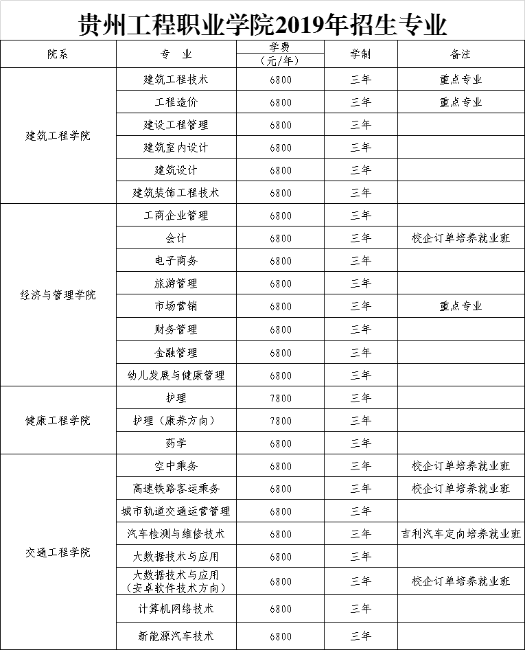 今年会jinnianhuicom2019年招生专业(图1)