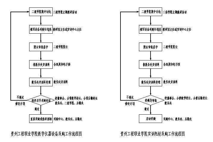 实训中心管理规程(图2) 实训中心管理规程(图2)