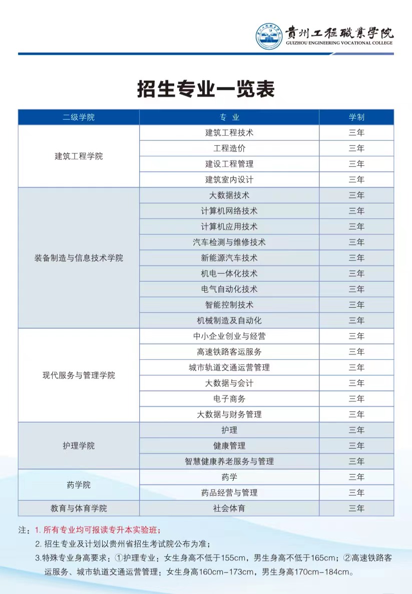 今年会jinnianhuicom2023年招生专业(图1)