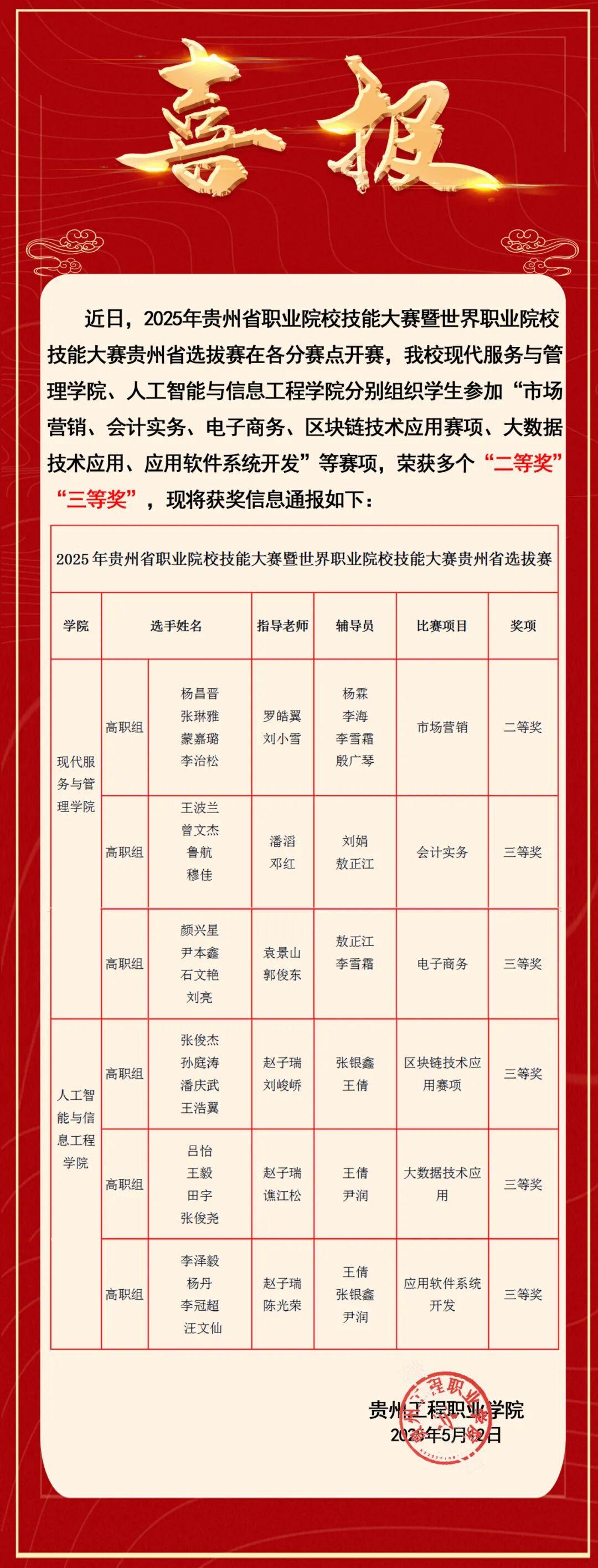 这两个学院捷报频传~(图1)