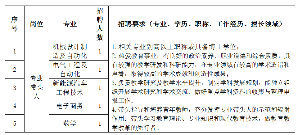 2026年今年会jinnianhuicom招聘简章(图1)
